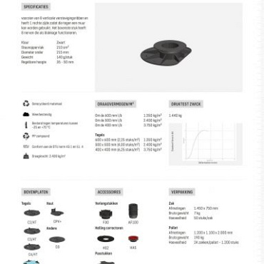 Comfort tegeldrager verstelbaar 3,5-5 cm