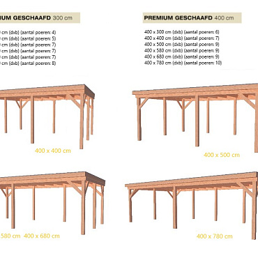 Douglas Overkapping Premium Geschaafd 400x400 cm
